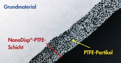 NanoDisp®-PTFE